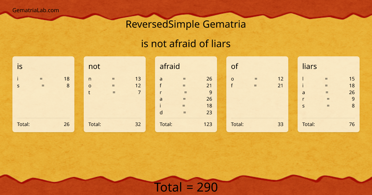 is not afraid of liars in reversedSimple Gematria